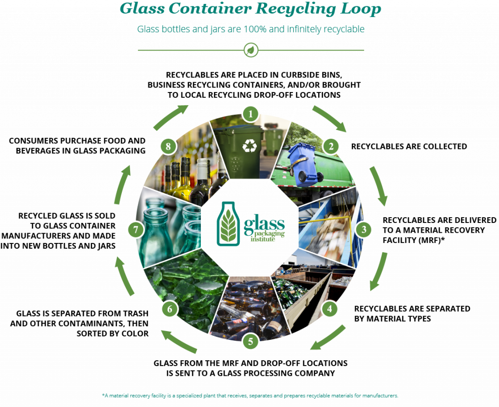 Glass Recycling Infographic 0 1024x836 